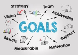 Read more about the article Mastering Goal Setting: 5 Strategies for Personal Development Triumph